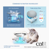 Catit® PIXI Smart Cat Drinking Fountain